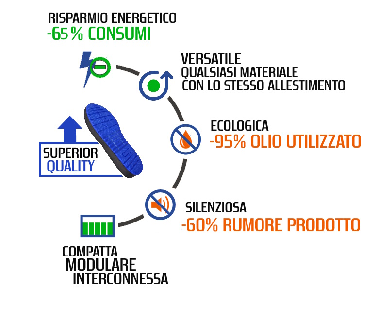 Technical diagram of the E-POWER 300 servo-assisted electric press