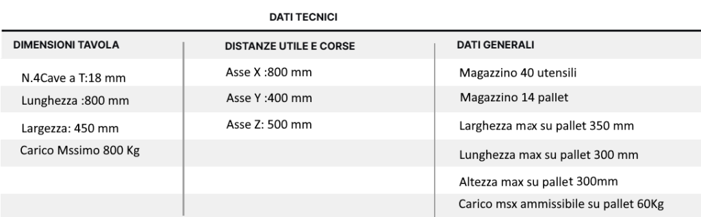 Tabla de datos técnicos del centro de mecanizado CL-800-RB: mesa, recorridos de ejes y almacenes