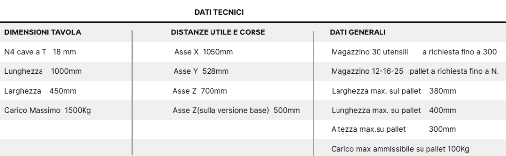 Tabella dati tecnici del centro di lavoro CL110-RB Steprobotics