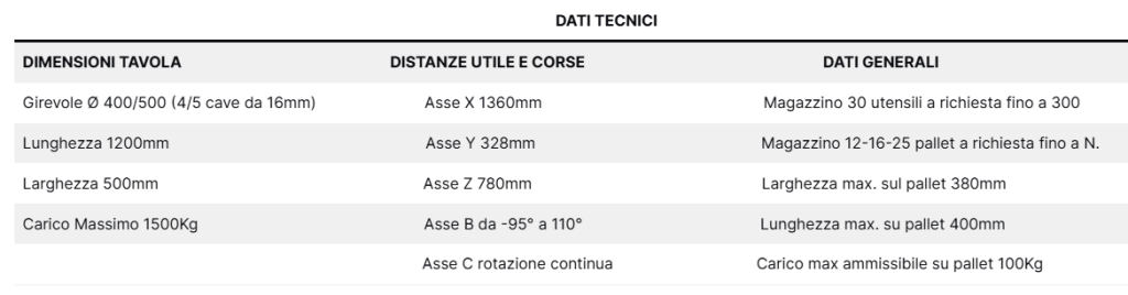 Scheda dati tecnici del centro di lavoro CL130-RT: dimensioni tavola, corse assi e magazzini